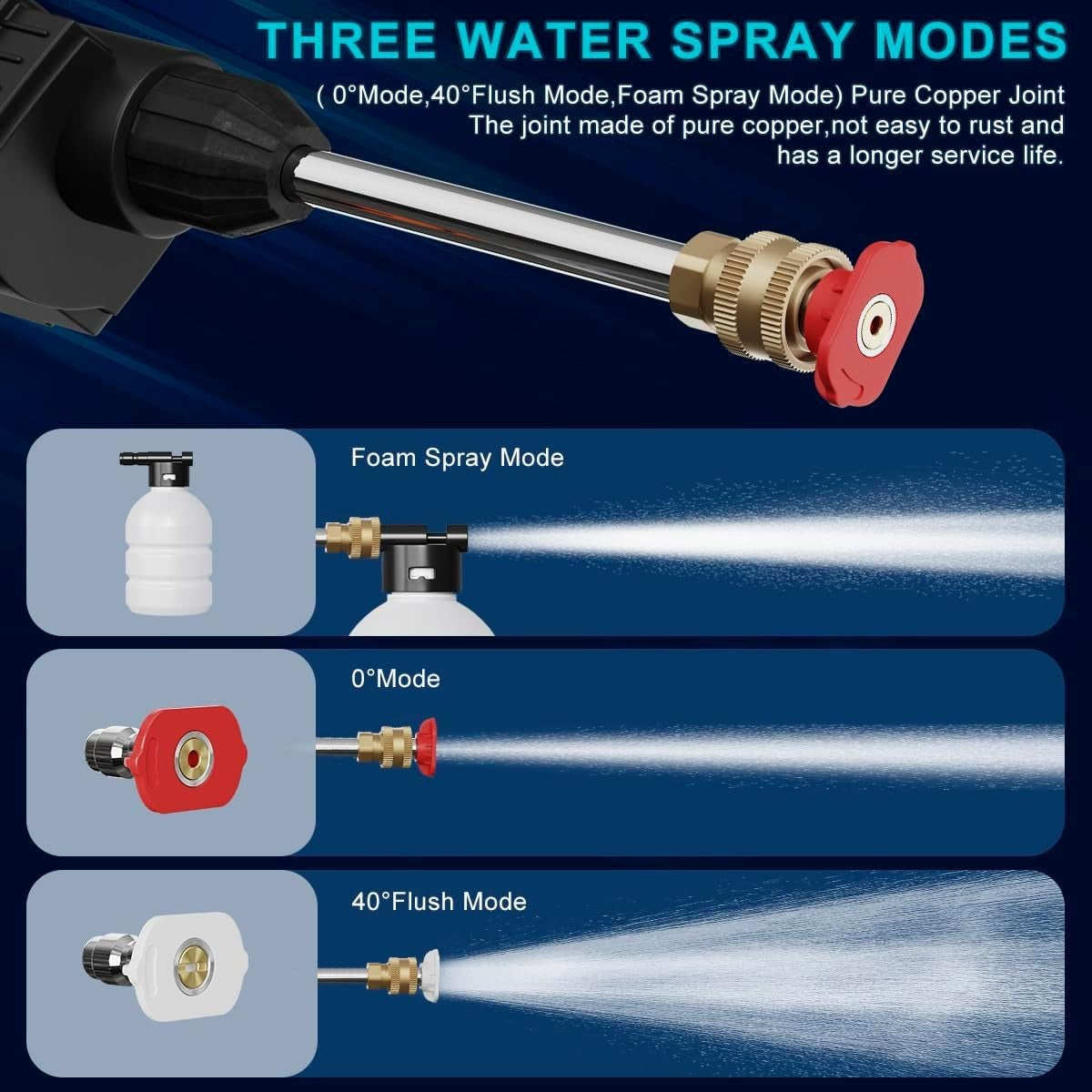 Portable Pressure Washer Gun with Rechargeable Battery